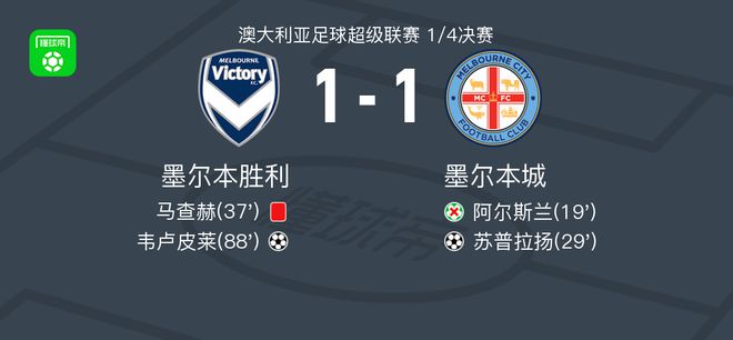 走势