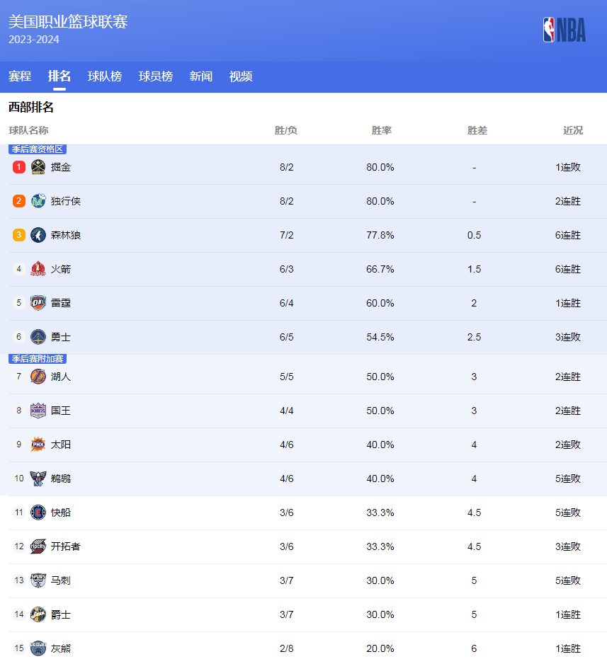 这种模式既