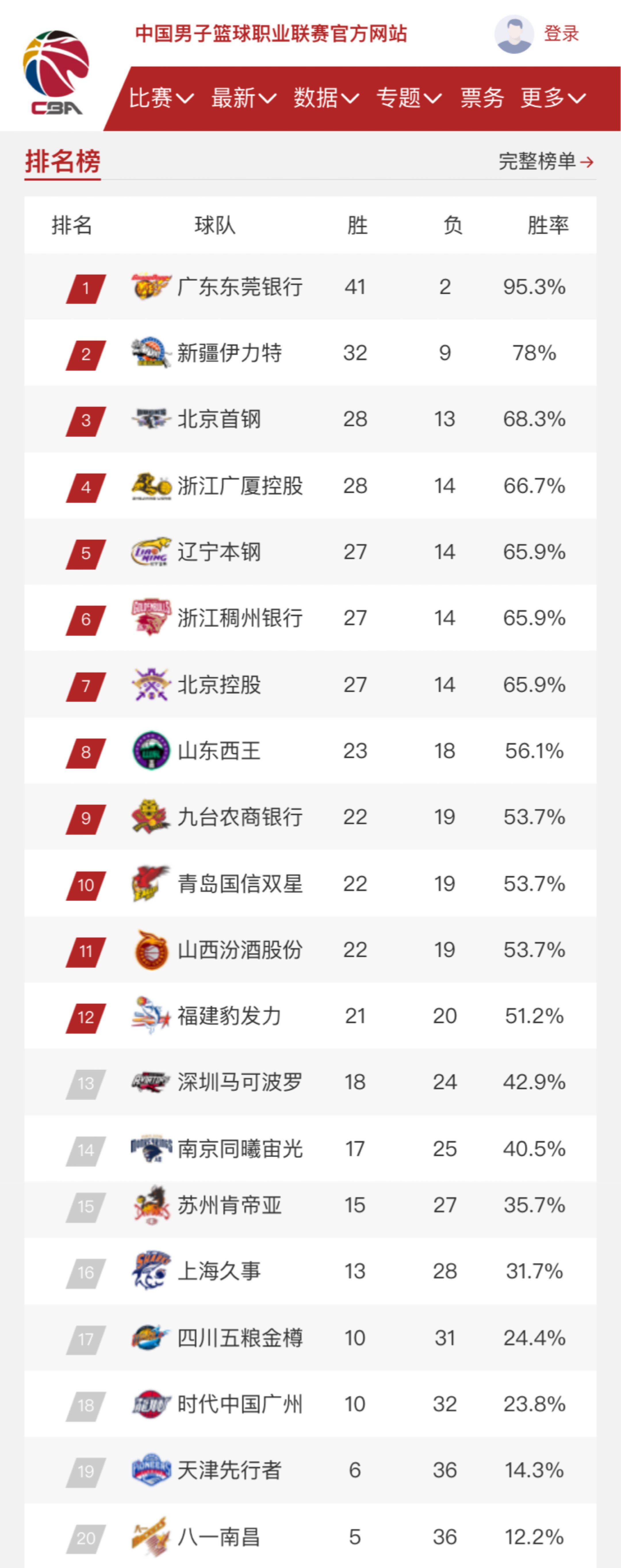 在这个足球