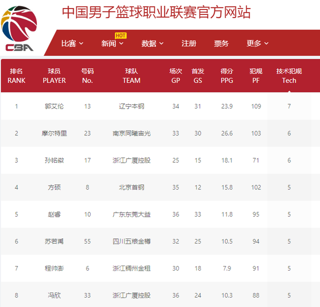 欧联-梅努传射 曼联2-0布加勒斯特星不败进16强.
