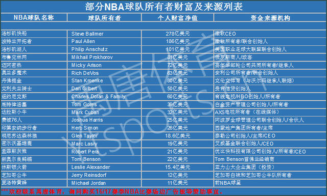 在巴萨与毕