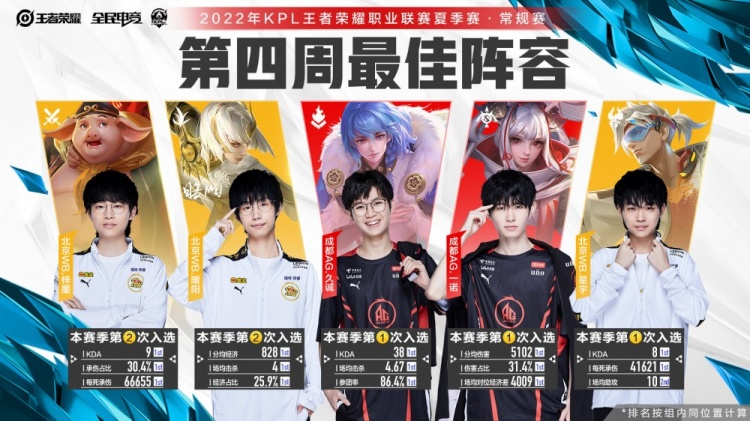 球队竞争力 球队竞争力